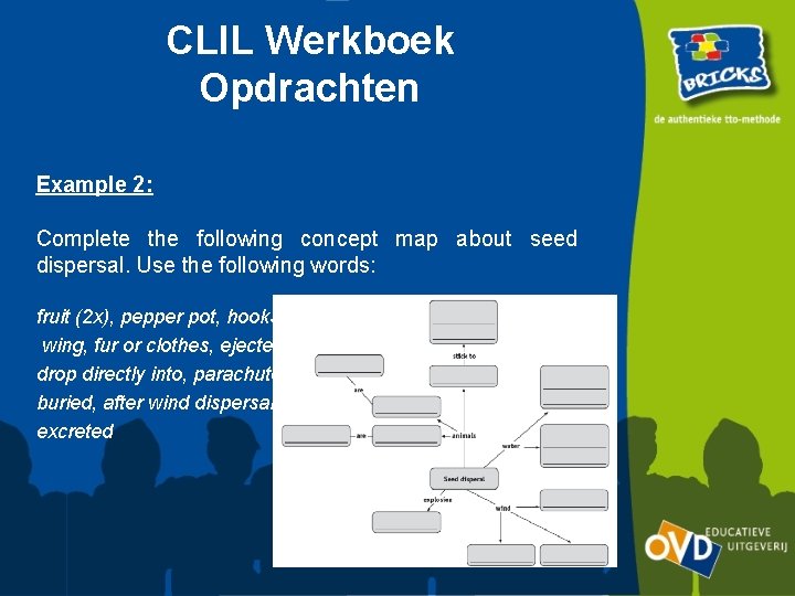 CLIL Werkboek Opdrachten Example 2: Complete the following concept map about seed dispersal. Use