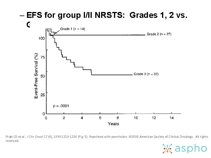 – EFS for group I/II NRSTS: Grades 1, 2 vs. Grade 3 Pratt CB