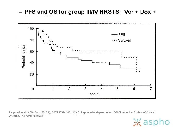 – PFS and OS for group III/IV NRSTS: Vcr + Dox + Ifos (n=39)