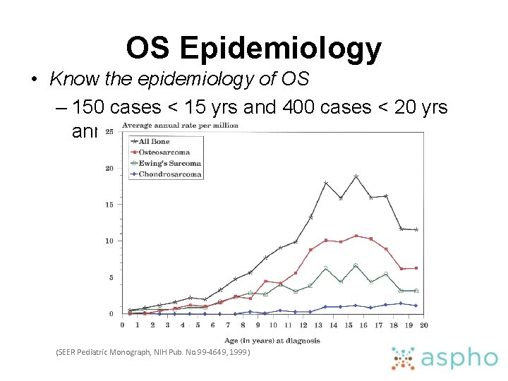 OS Epidemiology • Know the epidemiology of OS – 150 cases < 15 yrs