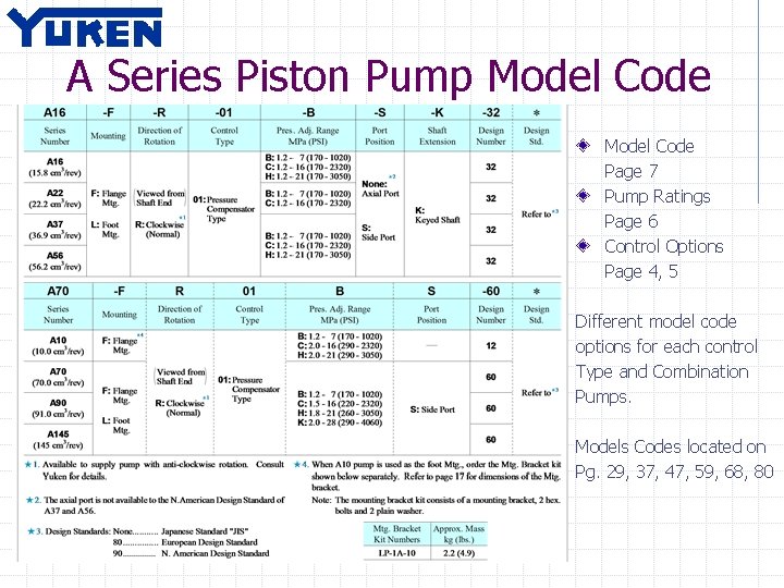 A Series Piston Pump Model Code Page 7 Pump Ratings Page 6 Control Options