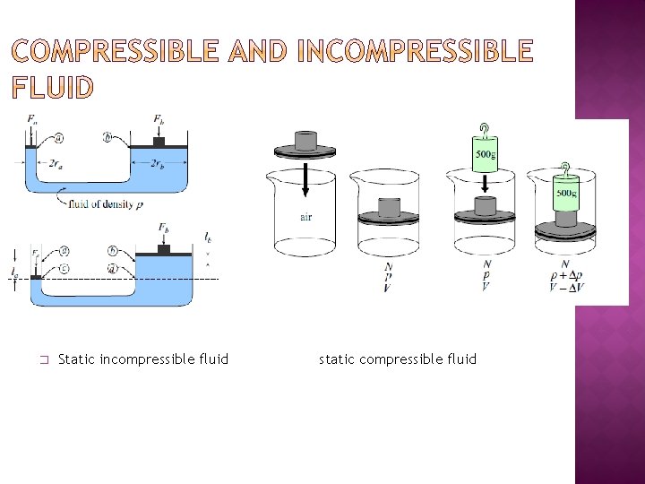 � Static incompressible fluid static compressible fluid 