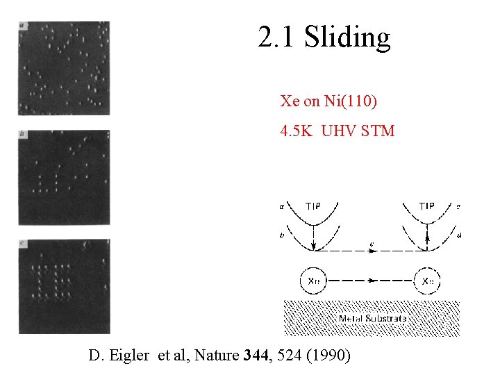 2. 1 Sliding Xe on Ni(110) 4. 5 K UHV STM D. Eigler et