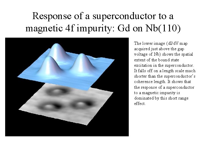 Response of a superconductor to a magnetic 4 f impurity: Gd on Nb(110) The