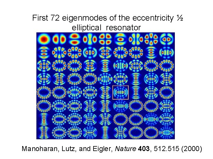 First 72 eigenmodes of the eccentricity ½ elliptical resonator Manoharan, Lutz, and Eigler, Nature