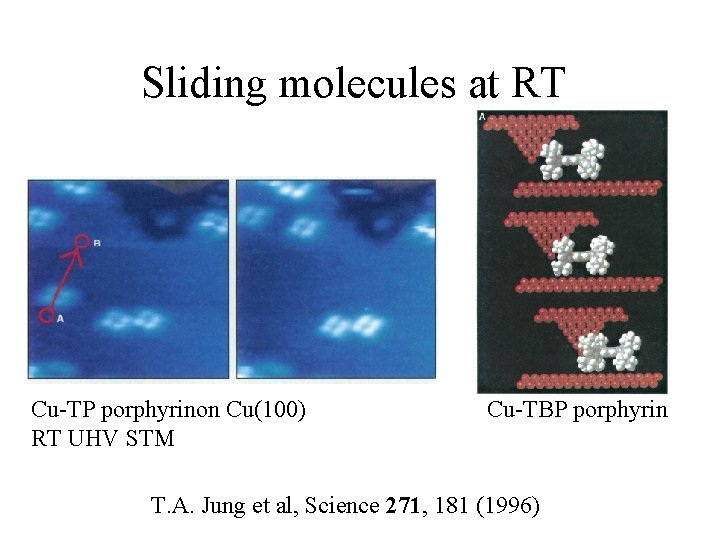 Sliding molecules at RT Cu-TP porphyrinon Cu(100) RT UHV STM Cu-TBP porphyrin T. A.