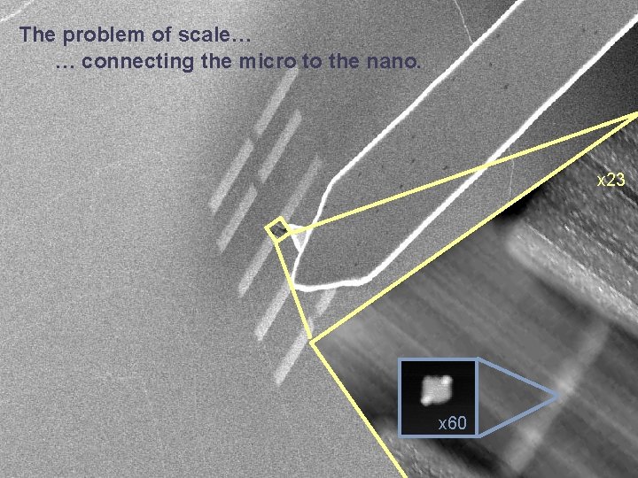 The problem of scale… … connecting the micro to the nano. x 23 x