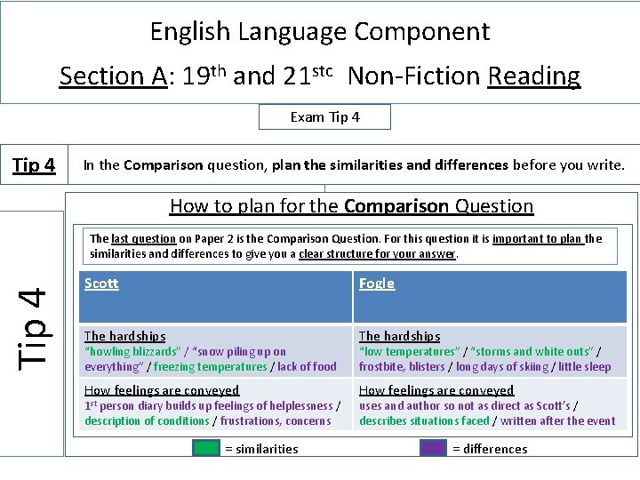 English Language Component Section A: 19 th and 21 stc Non-Fiction Reading Exam Tip