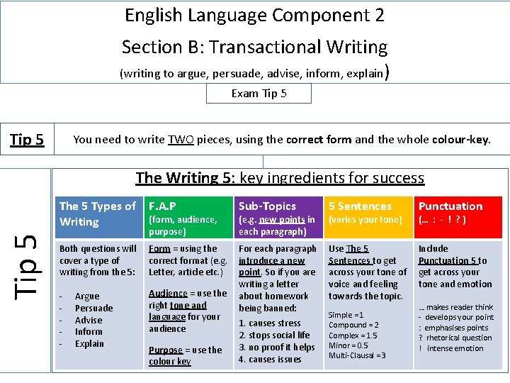 English Language Component 2 Section B: Transactional Writing (writing to argue, persuade, advise, inform,