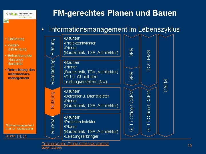 FM-gerechtes Planen und Bauen Quelle: [1], [2] TECHNISCHES GEBÄUDEMANAGEMENT Martin Sowinski VPR IDV /