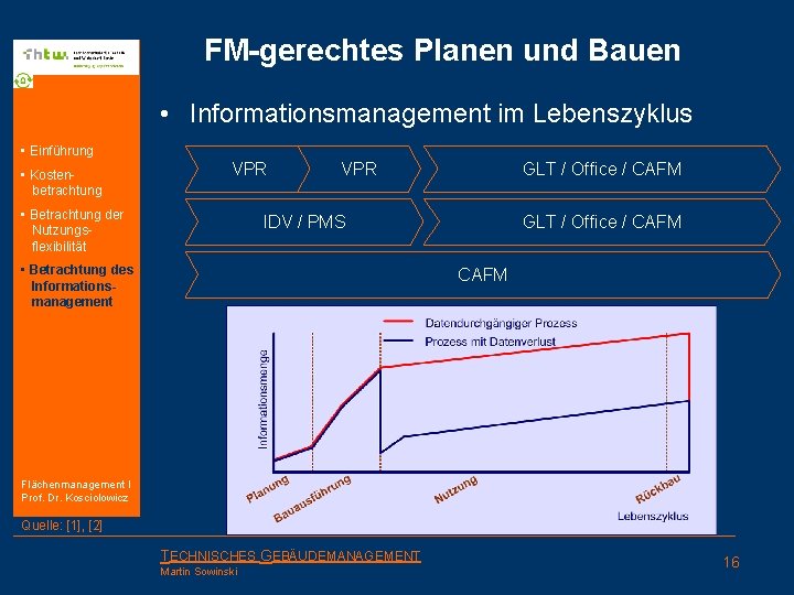 FM-gerechtes Planen und Bauen • Informationsmanagement im Lebenszyklus • Einführung • Kostenbetrachtung VPR •