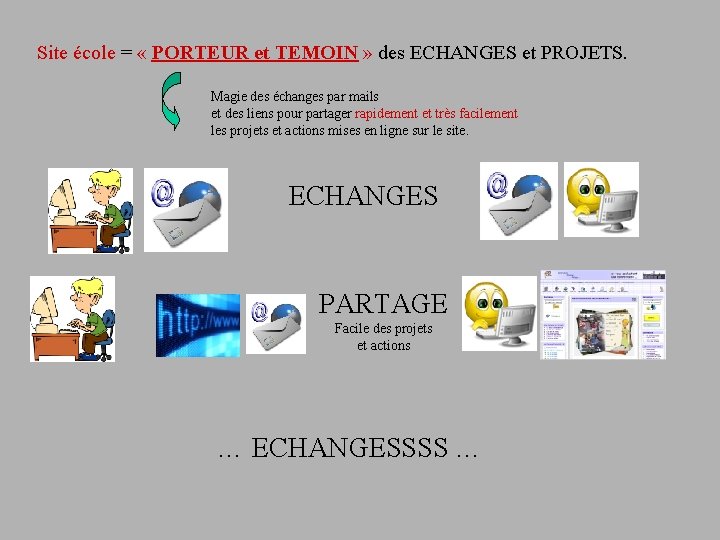 Site école = « PORTEUR et TEMOIN » des ECHANGES et PROJETS. Magie des