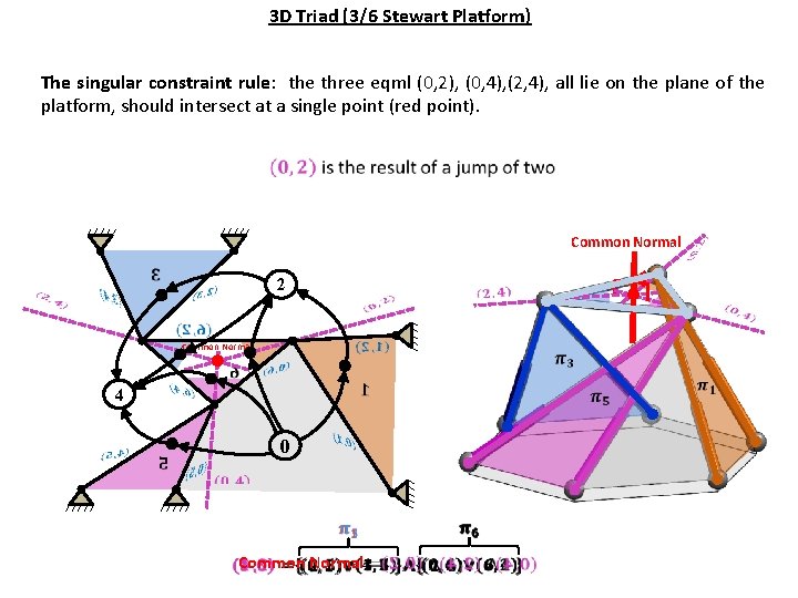 3 D Triad (3/6 Stewart Platform) The singular constraint rule: the three eqml (0,