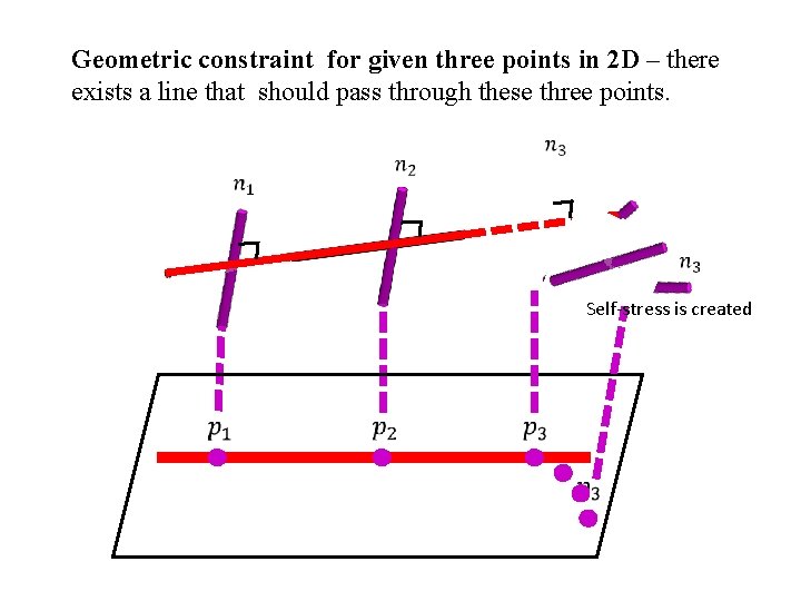 Geometric constraint for given three points in 2 D – there exists a line