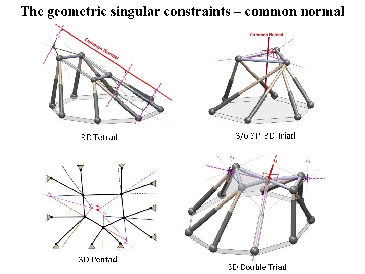 The geometric singular constraints – common normal 3 D Tetrad 3 D Pentad 3/6