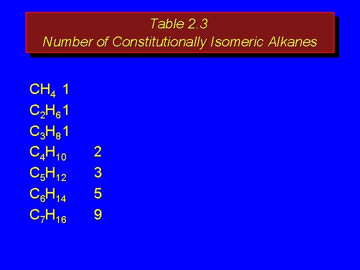 Table 2. 3 Number of Constitutionally Isomeric Alkanes CH 4 1 C 2 H