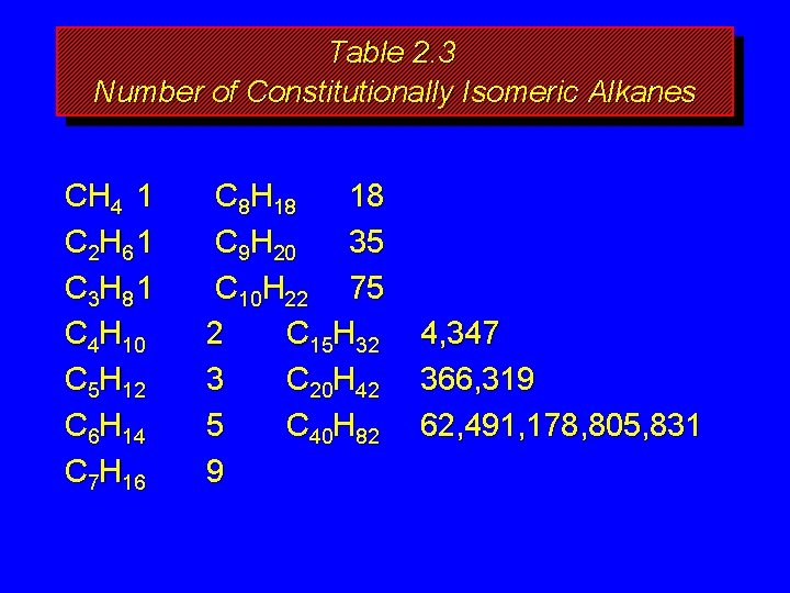 Table 2. 3 Number of Constitutionally Isomeric Alkanes CH 4 1 C 2 H