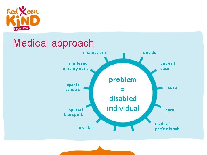 Medical approach 