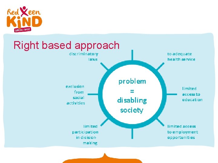 Right based approach 