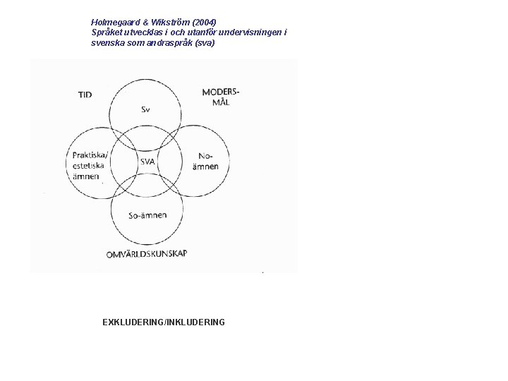 Holmegaard & Wikström (2004) Språket utvecklas i och utanför undervisningen i svenska som andraspråk