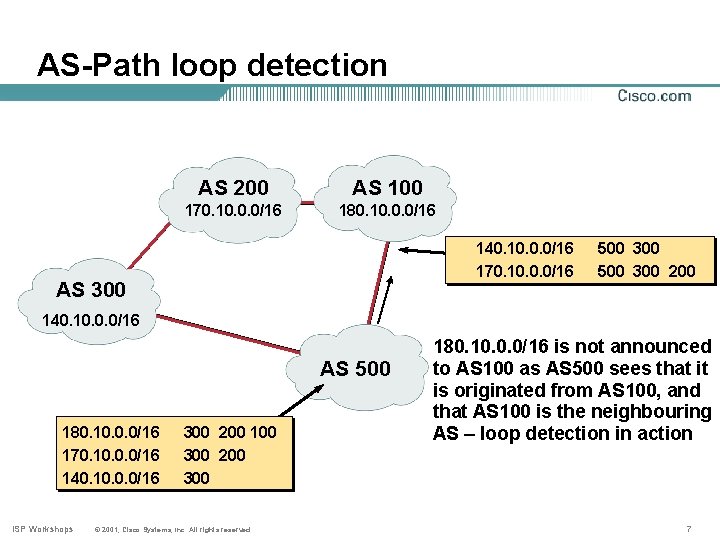 AS-Path loop detection AS 200 AS 100 170. 10. 0. 0/16 180. 10. 0.