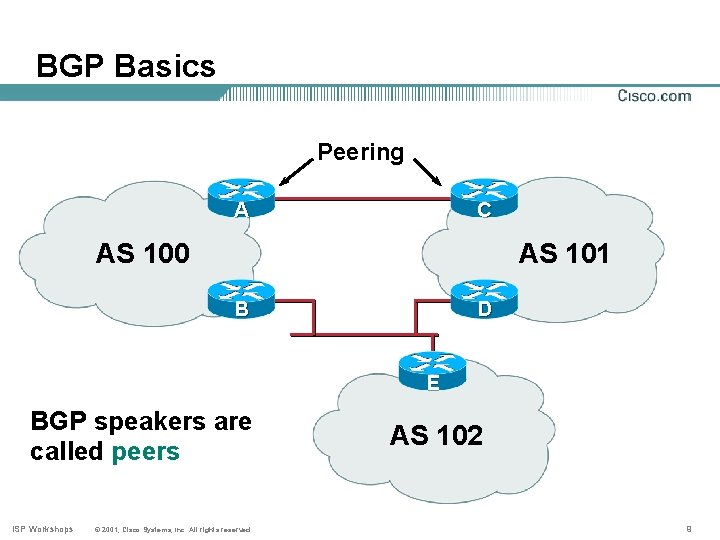 BGP Basics Peering A C AS 100 AS 101 B D E BGP speakers