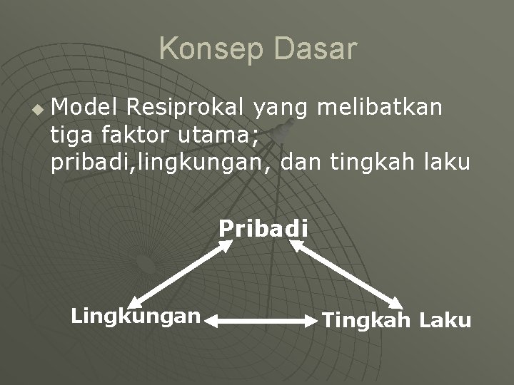 Konsep Dasar u Model Resiprokal yang melibatkan tiga faktor utama; pribadi, lingkungan, dan tingkah