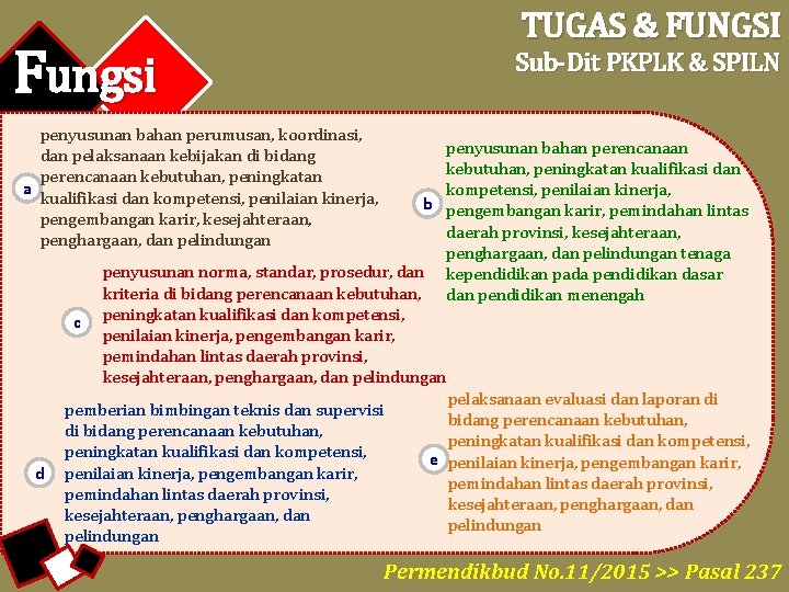 Fungsi TUGAS & FUNGSI Sub-Dit PKPLK & SPILN penyusunan bahan perumusan, koordinasi, dan pelaksanaan