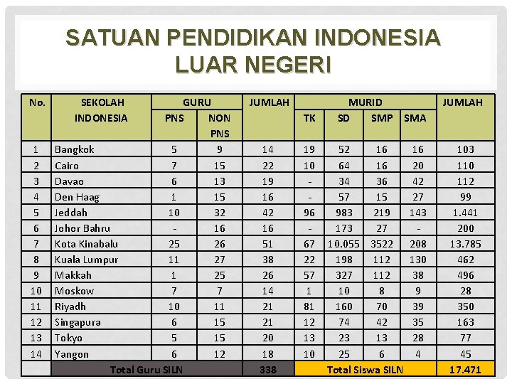 SATUAN PENDIDIKAN INDONESIA LUAR NEGERI No. 1 2 3 4 5 6 7 8