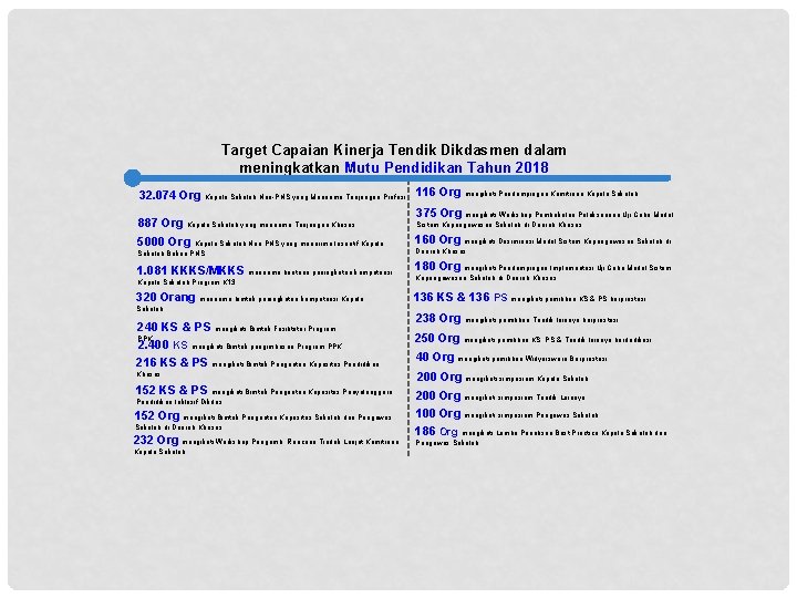 Target Capaian Kinerja Tendik Dikdasmen dalam meningkatkan Mutu Pendidikan Tahun 2018 32. 074 Org