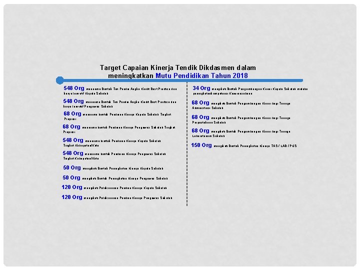 Target Capaian Kinerja Tendik Dikdasmen dalam meningkatkan Mutu Pendidikan Tahun 2018 548 Org menerima