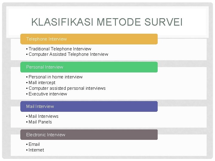 KLASIFIKASI METODE SURVEI Telephone Interview • Traditional Telephone Interview • Computer Assisted Telephone Interview