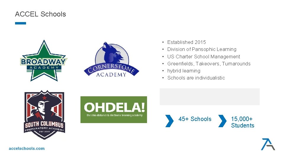 ACCEL Schools • • • Established 2015 Division of Pansophic Learning US Charter School