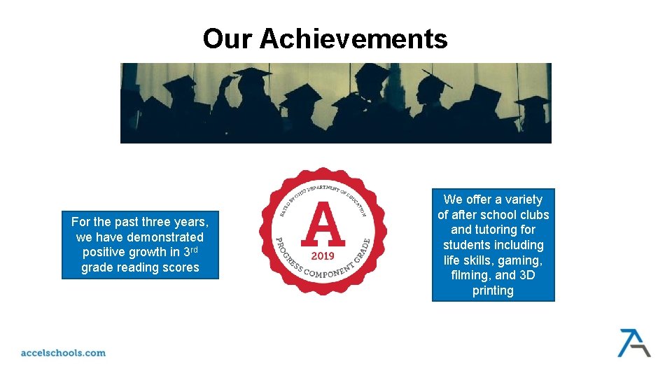 Our Achievements For the past three years, we have demonstrated positive growth in 3