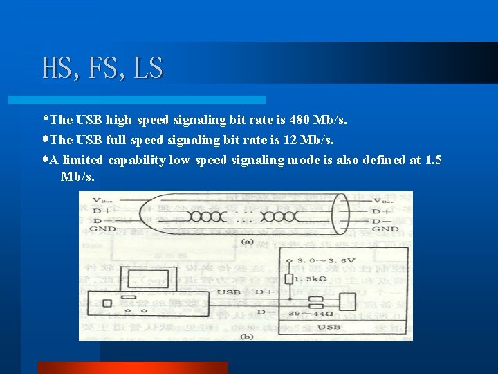 HS, FS, LS *The USB high-speed signaling bit rate is 480 Mb/s. *The USB HS, FS, LS *The USB high-speed signaling bit rate is 480 Mb/s. *The USB