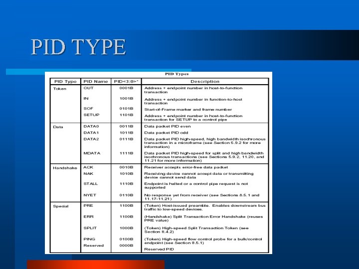 PID TYPE PID TYPE