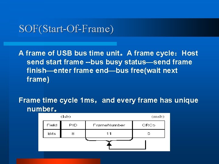 SOF(Start-Of-Frame) A frame of USB bus time unit。A frame cycle:Host send start frame --bus SOF(Start-Of-Frame) A frame of USB bus time unit。A frame cycle:Host send start frame --bus