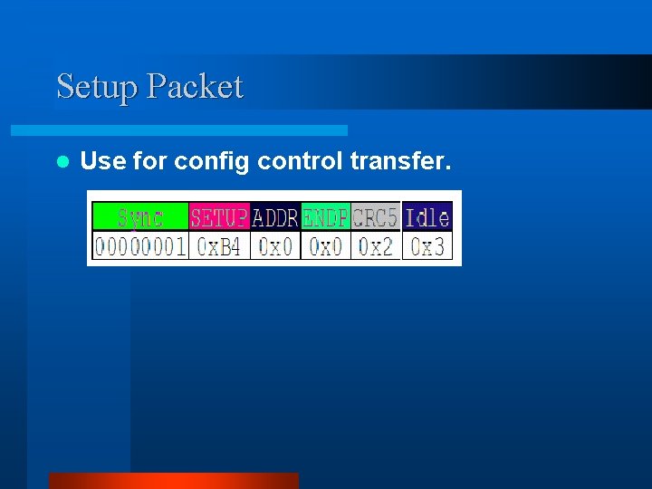 Setup Packet l Use for config control transfer. Setup Packet l Use for config control transfer.
