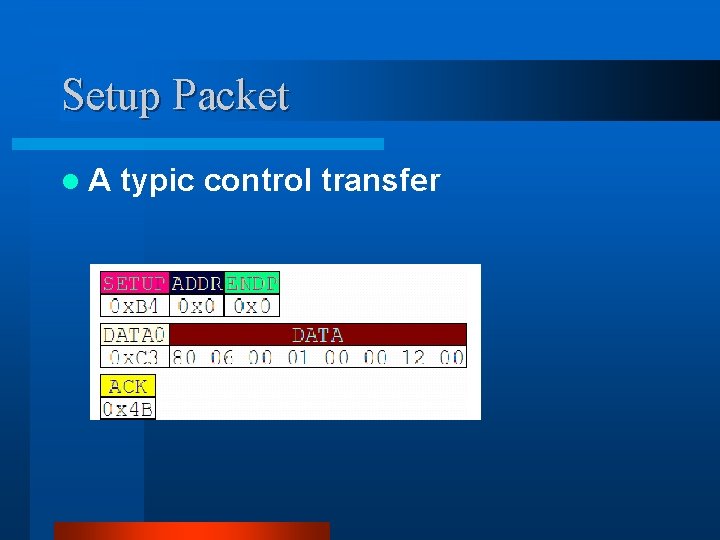 Setup Packet l. A typic control transfer Setup Packet l. A typic control transfer