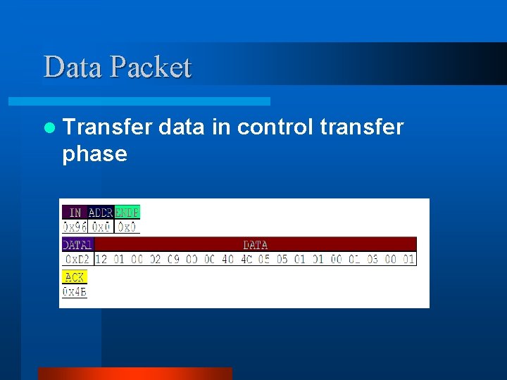 Data Packet l Transfer phase data in control transfer Data Packet l Transfer phase data in control transfer