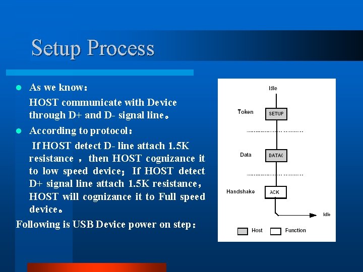 Setup Process As we know: HOST communicate with Device through D+ and D- signal Setup Process As we know: HOST communicate with Device through D+ and D- signal