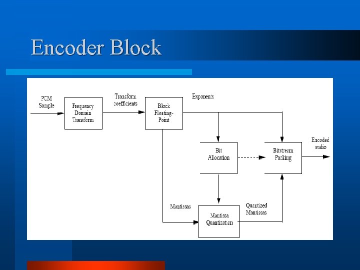 Encoder Block Encoder Block