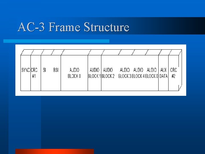 AC-3 Frame Structure AC-3 Frame Structure