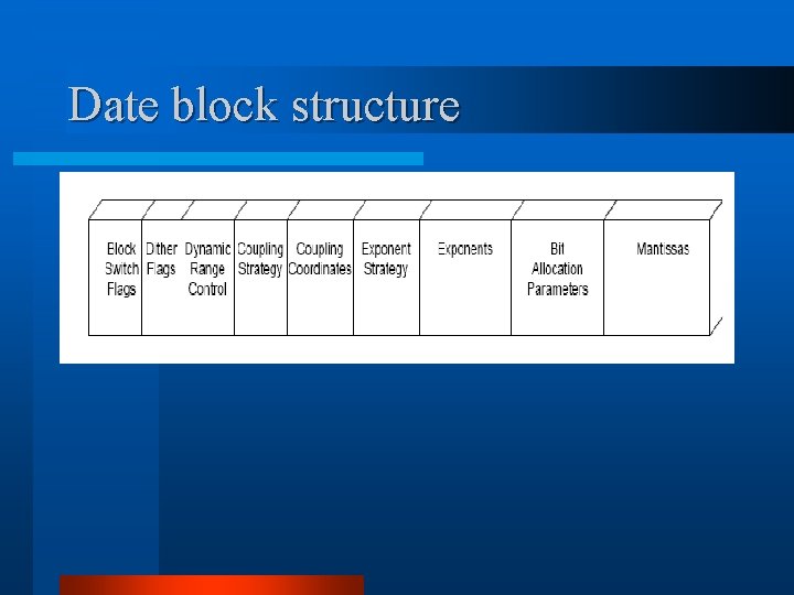 Date block structure Date block structure
