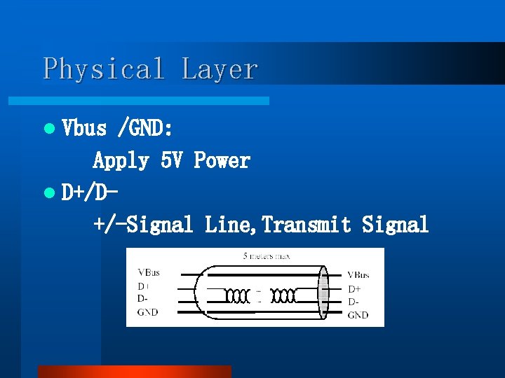 Physical Layer l Vbus /GND: Apply 5 V Power l D+/D+/-Signal Line, Transmit Signal Physical Layer l Vbus /GND: Apply 5 V Power l D+/D+/-Signal Line, Transmit Signal