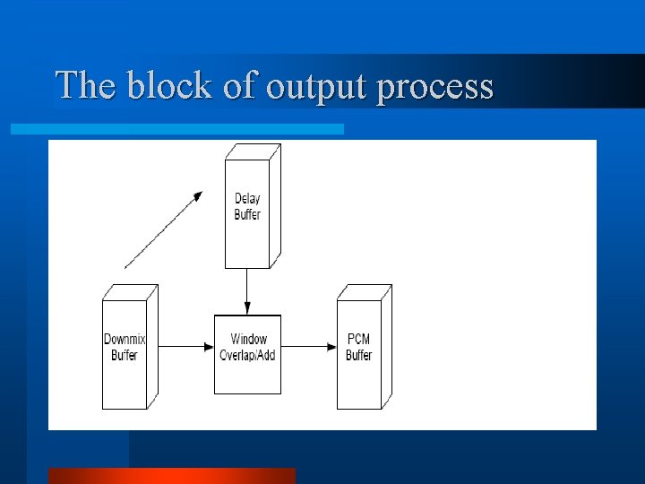 The block of output process The block of output process