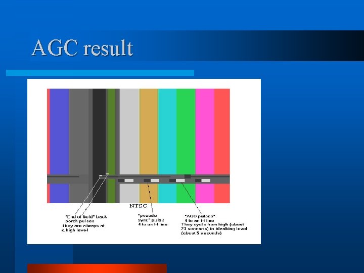 AGC result AGC result