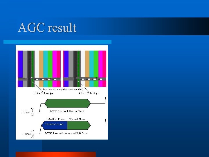 AGC result AGC result