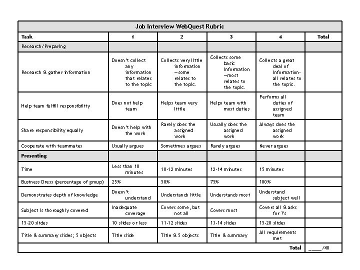 Job Interview Web. Quest Rubric Task 1 2 3 4 Total Research & gather