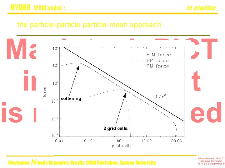 HYDRA (P 3 M code) : the particle-particle-mesh approach Newtonian N-body Dynamics, Gravity 2004